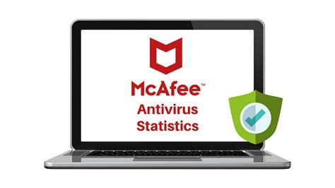 McAfee AntiVirus Review .